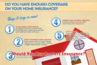 Should You Buy Renters Insurance?