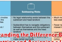 Understanding the Difference Between Subletting and Assigning a Lease